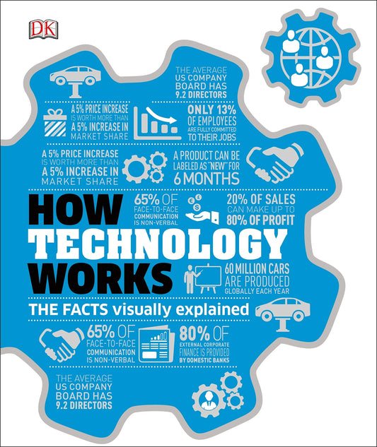 How Technology Works: The Facts Visually Explained