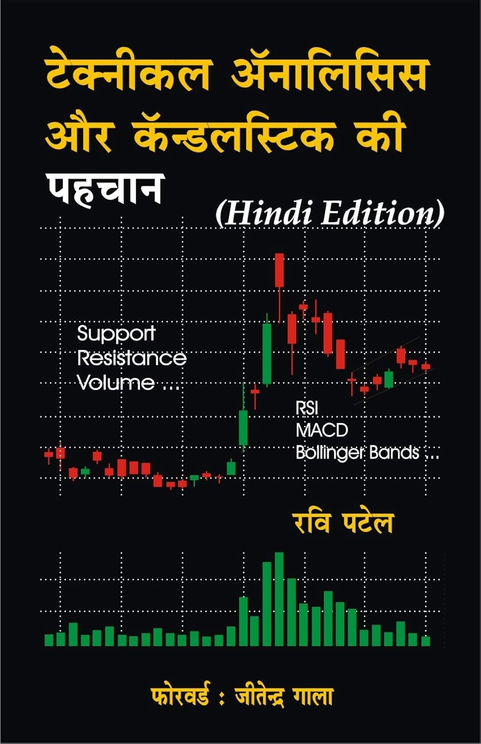 Hindi Technical Analysis Aur Candlestick Ki Pehchan